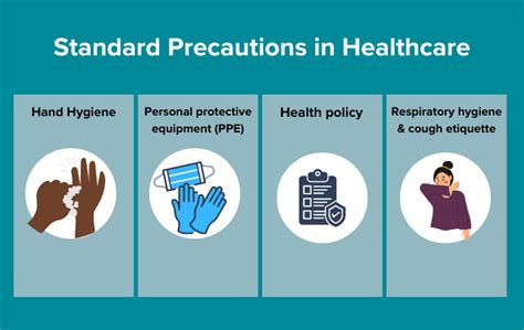 Importance of Standard Precautions