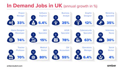 In-demand jobs hiring now