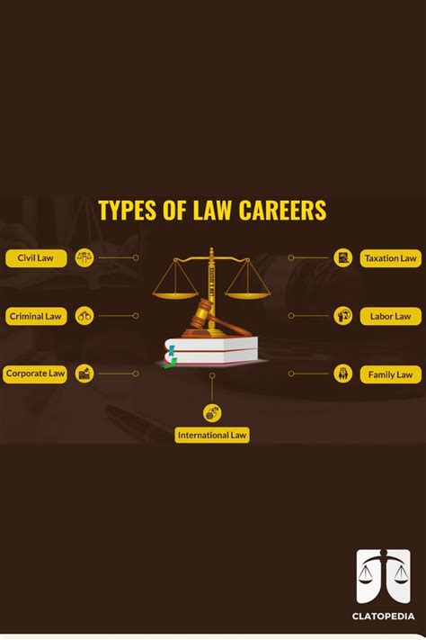 In-house legal career