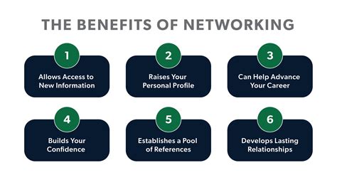 Beneficios de estar in network