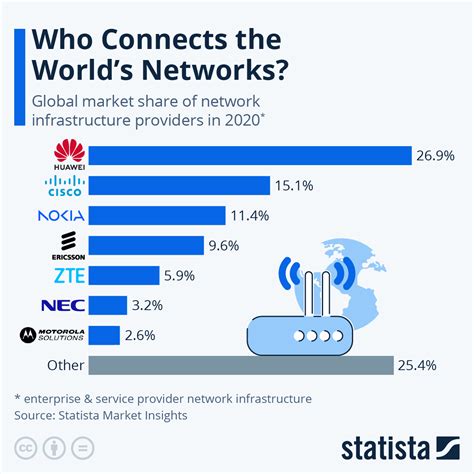 Ejemplos de proveedores in network