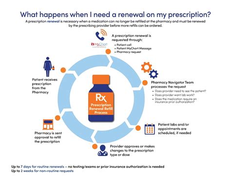 Kaiser Permanente In-Person Refills