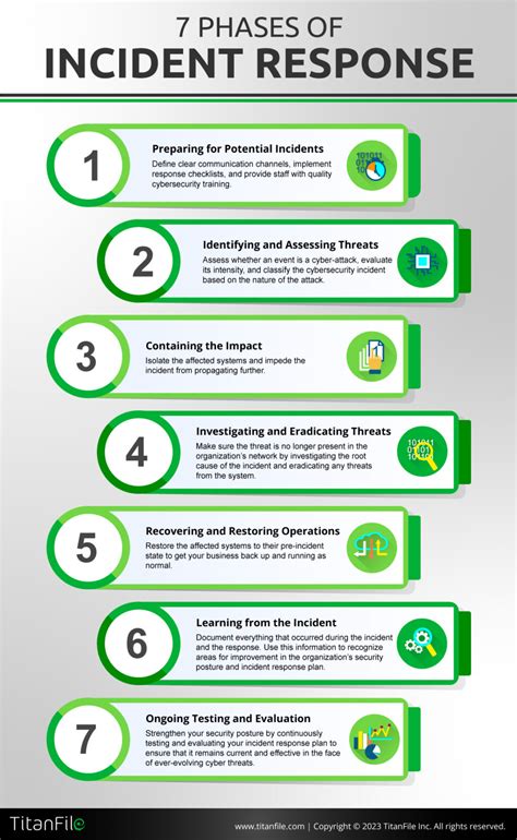 incident response plan