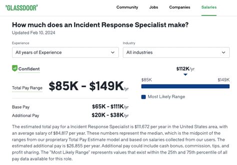 Incident Response Specialist
