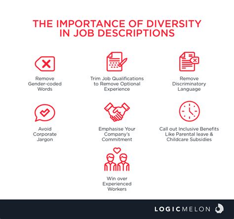 Inclusive job descriptions