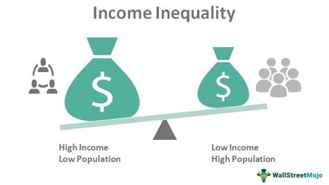 Income inequality concept