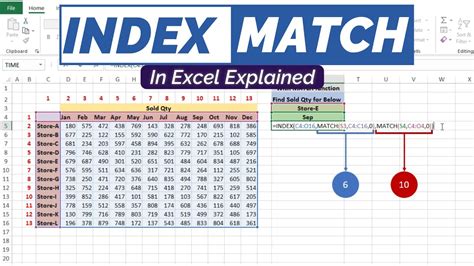 INDEX-MATCH Function Combination