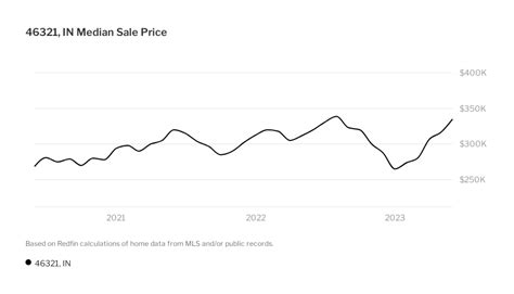 Industry Trends
