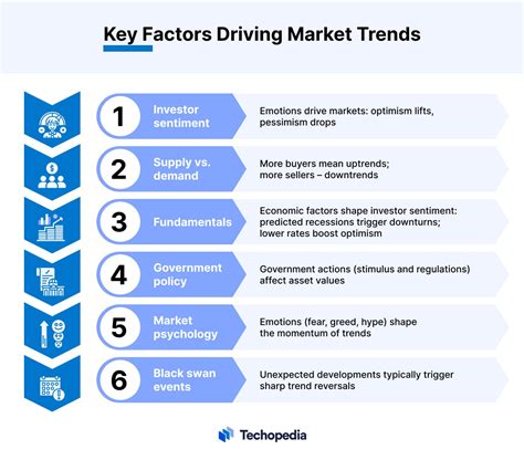 Staying Up-to-Date on Industry Trends and Best Practices