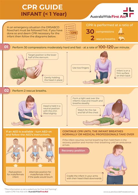 Infant CPR