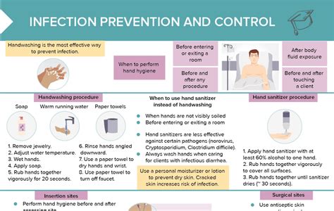 Infection Control in Nursing Care
