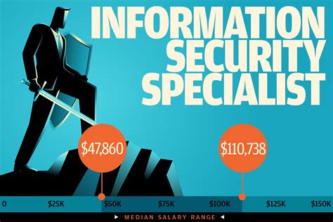 Information Security Specialist