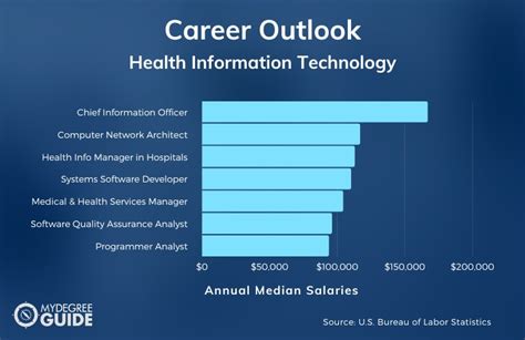 Information Technology Careers at Capital Health