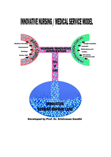 Innovative Care Models