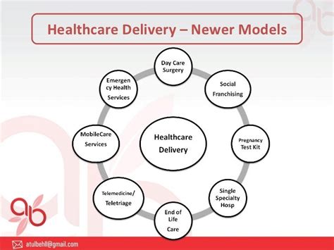 Innovative healthcare delivery models