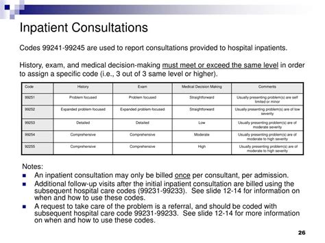 Inpatient Coding