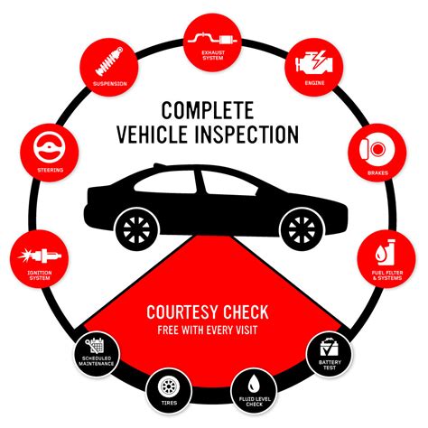 Inspect Vehicles