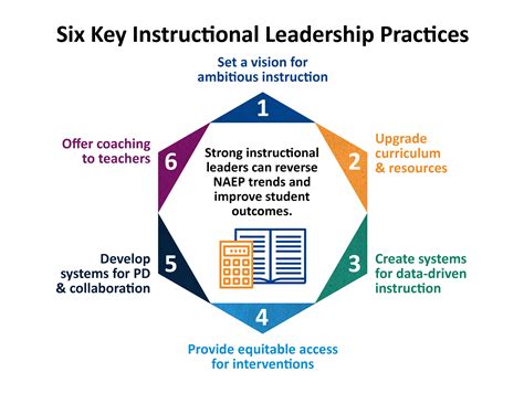 Instructional Leadership