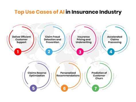 Insurance Industry Benefits