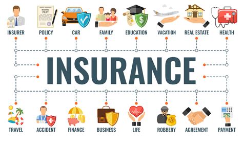 Insurance Services