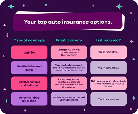 Insurance and Financing Options
