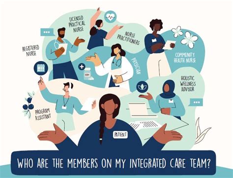 Integrated care teams working together