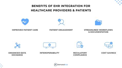 Integration with Healthcare Providers