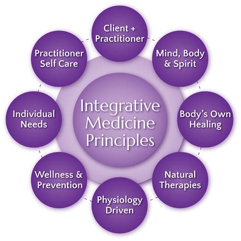 Integrative Medicine