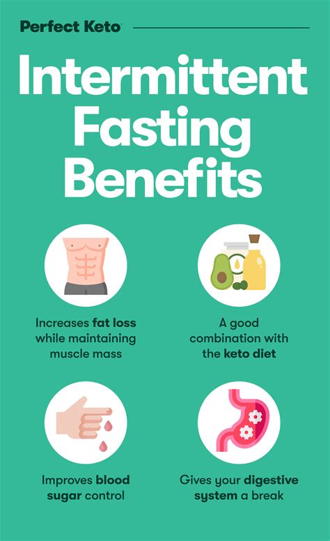 Intermittent Fasting