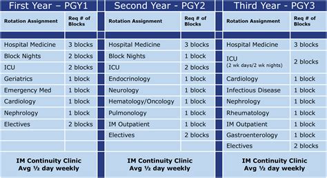 Internal Medicine Residency Program Curriculum