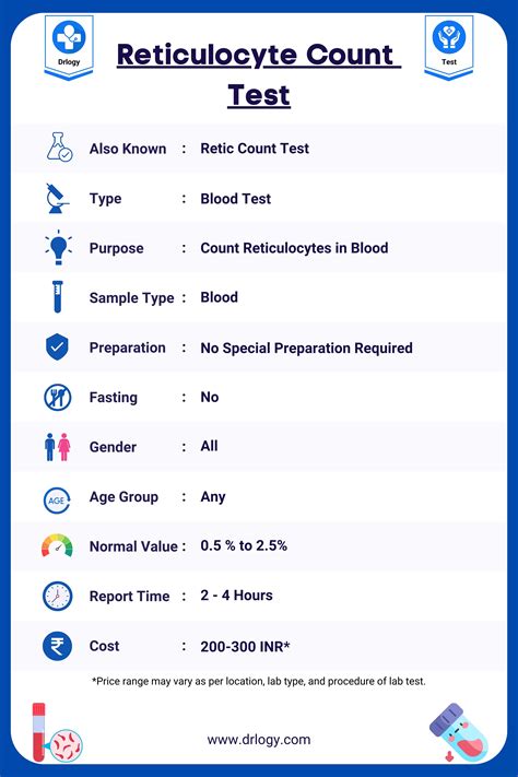Interpreting Reticulocyte Count