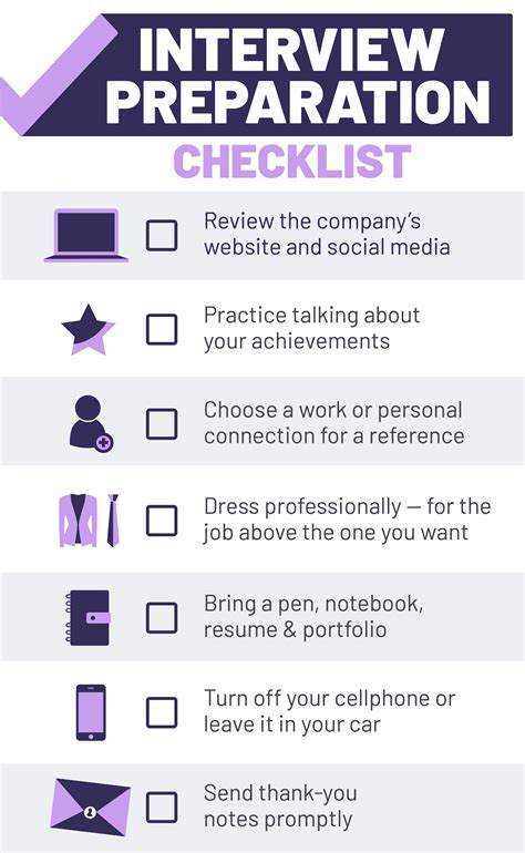 Interview Preparation