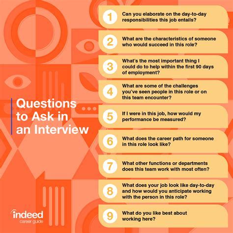 Interview Questions