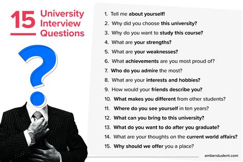 Interview Questions