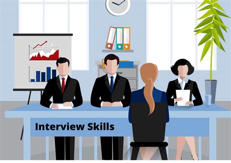 Interview Skills for Glendale Jobs