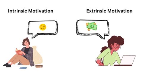Intrinsic and extrinsic motivation