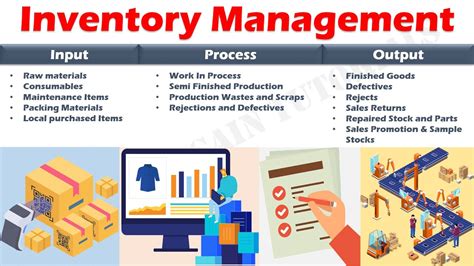 Inventory Control Manager