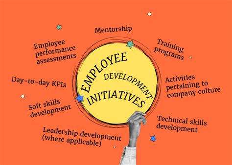 Investment in Employee Development