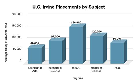 Irvine Job Opportunities