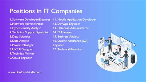 IT jobs in demand