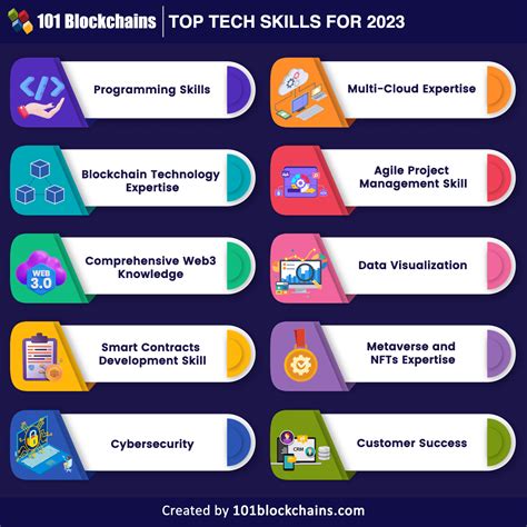 IT skills