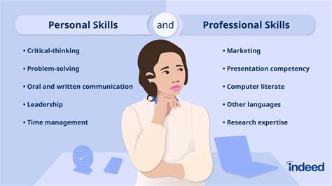 IT Skills