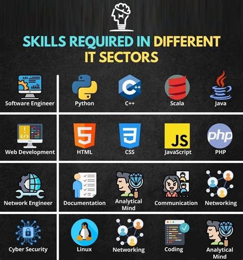 IT Skills Required