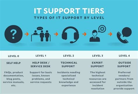 IT Support Desk