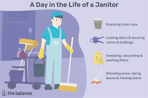 Janitor Jobs Hiring