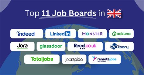 job boards