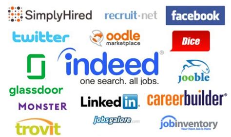 Job Boards and Career Websites