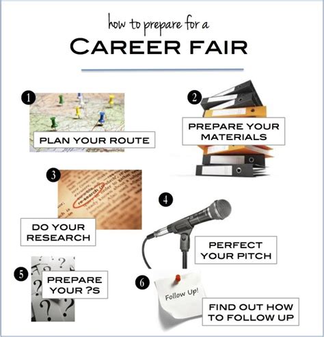 Job Fair Preparation