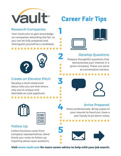 Job Fair Tips