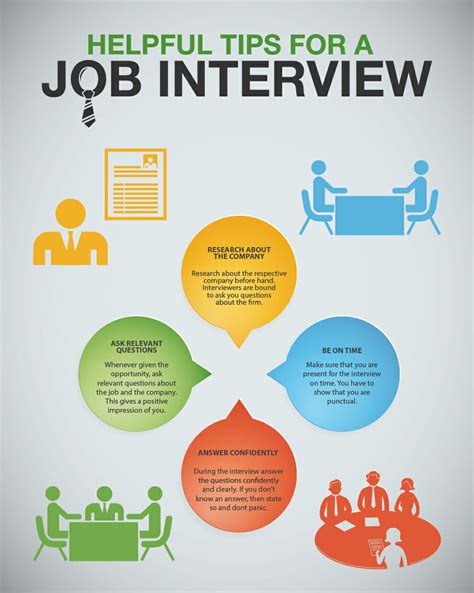 Job Interview Tips